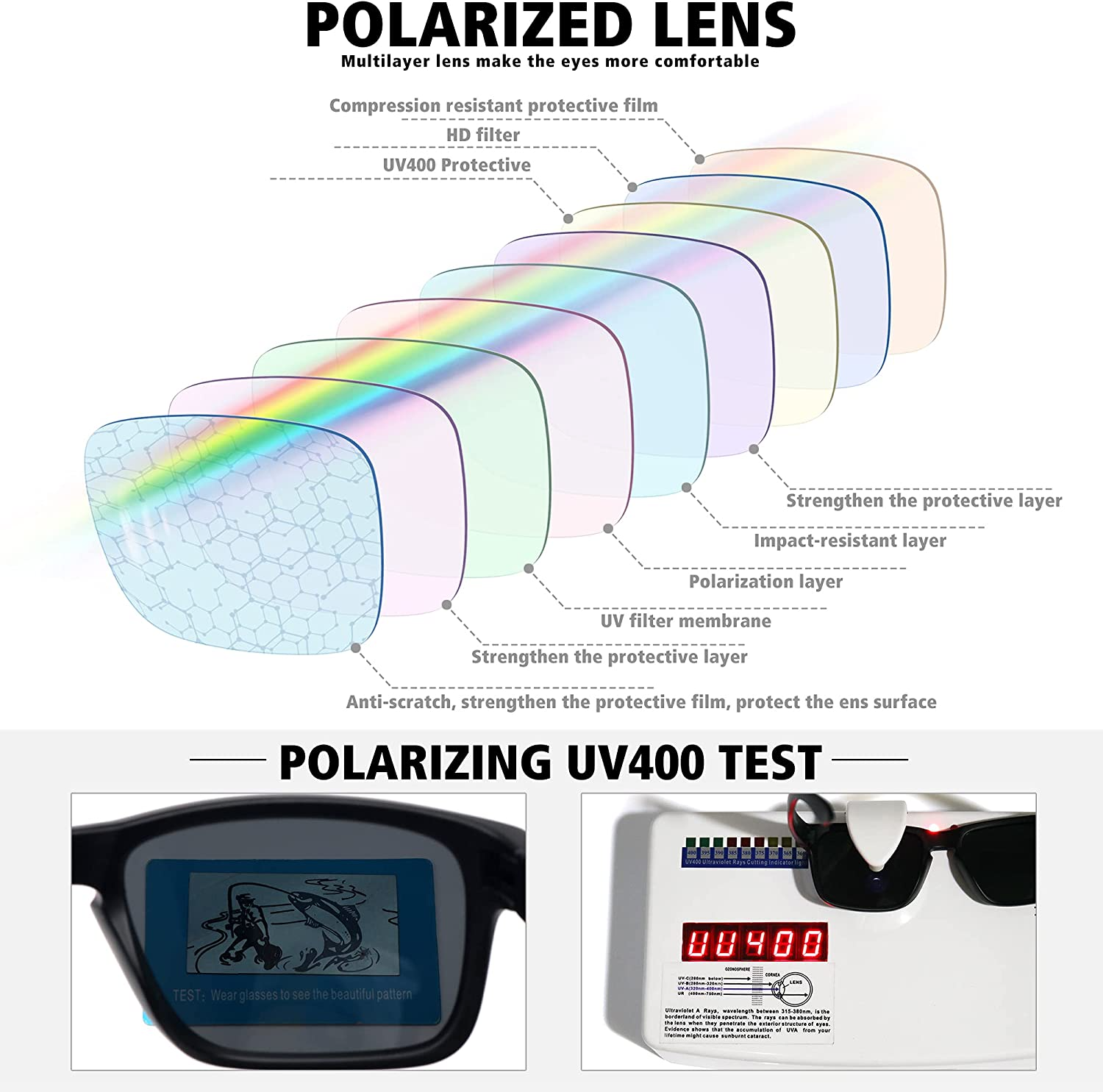 Polarized Sports Sunglasses - Vantage Vision