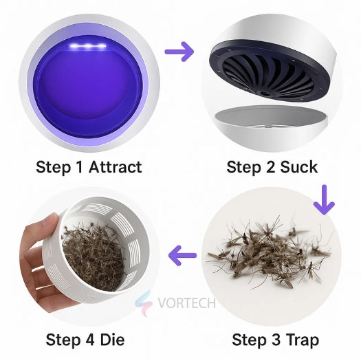 UV Light Insect Trap - PureGuard