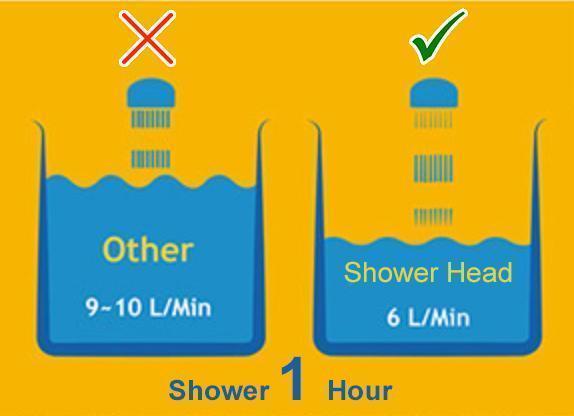 Shower Head Filter - AquaPure Elite