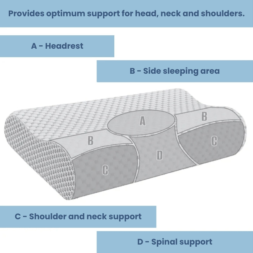 Orthopaedic Memory Foam Pillow - SleepWell Essentials