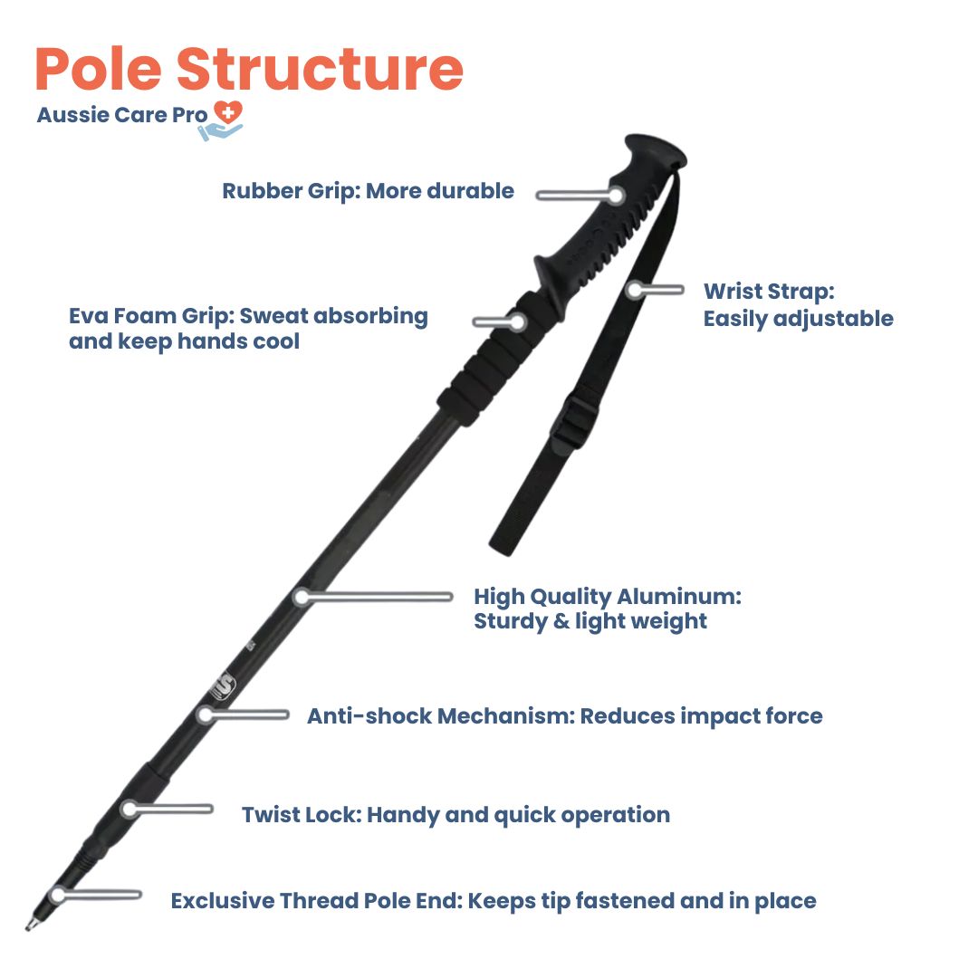 Adjustable Trekking Poles - SummitGear