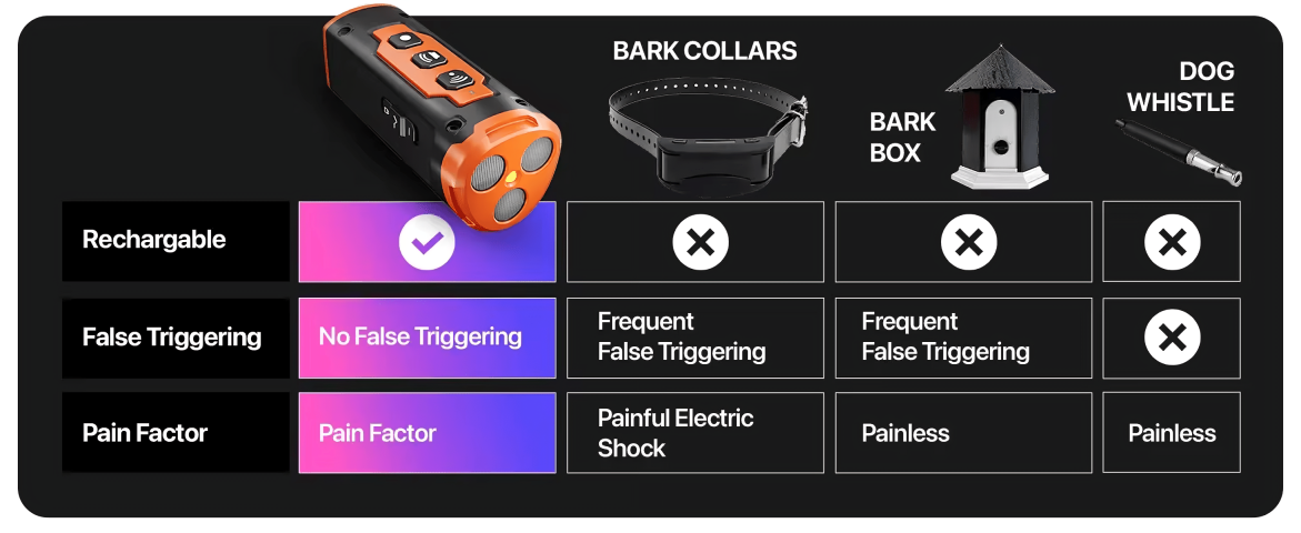 Ultrasonic Dog Bark Control Device - PetHarmony
