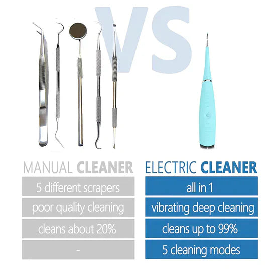 Dental Calculus Remover - PureSmile Essentials