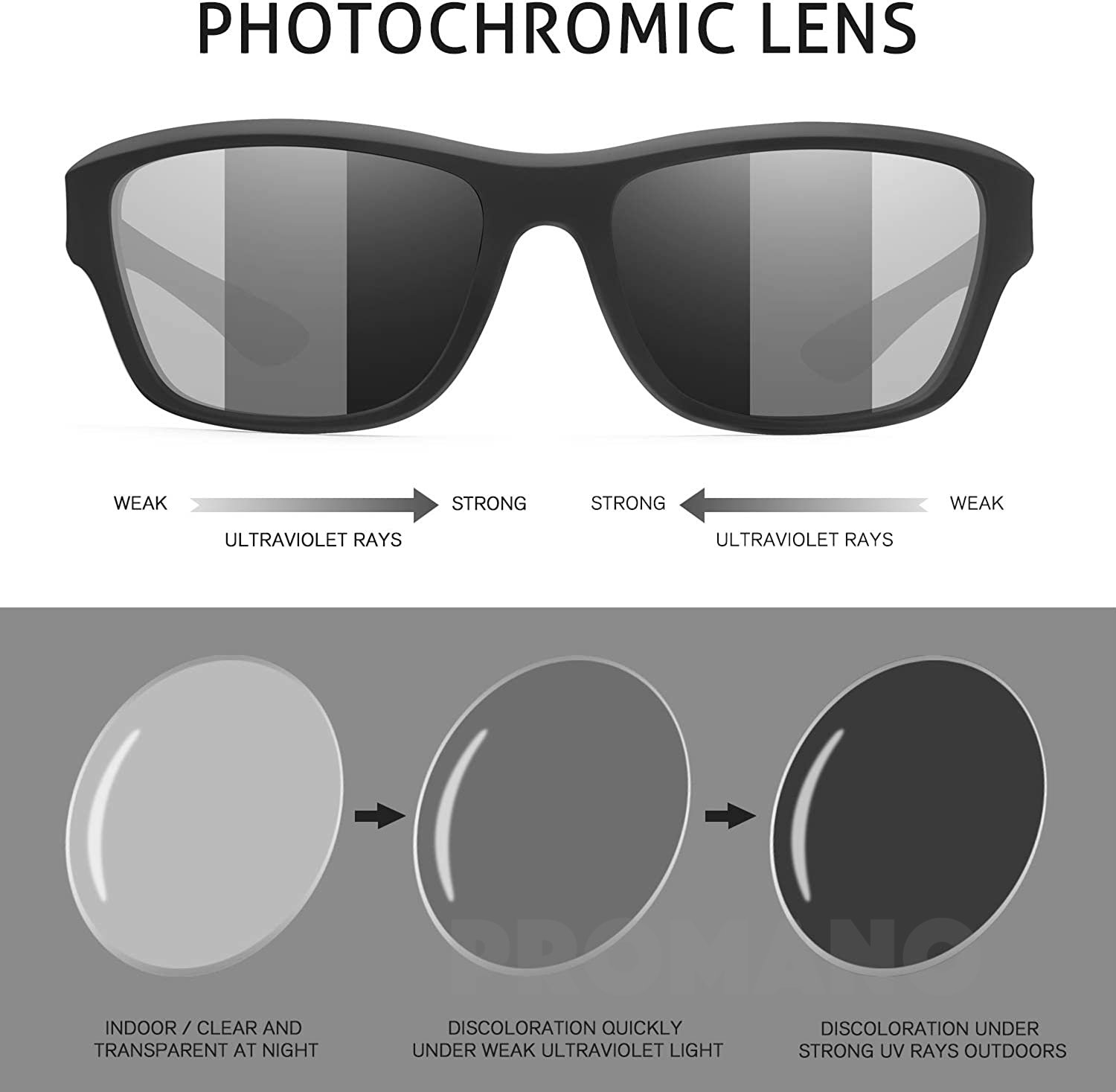 Polarized Sports Sunglasses - Vantage Vision