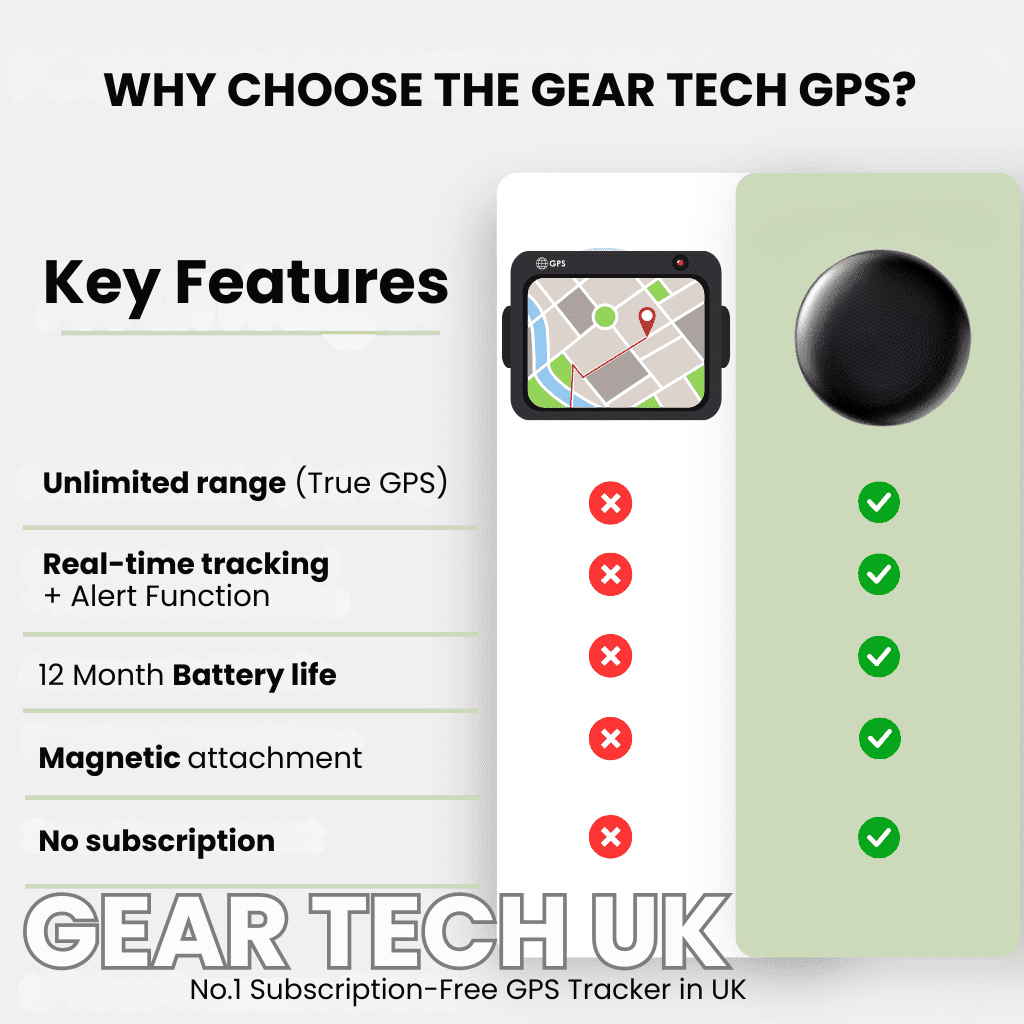 GPS Bike Tracker - CycleGuard Pro, No Subscription Needed