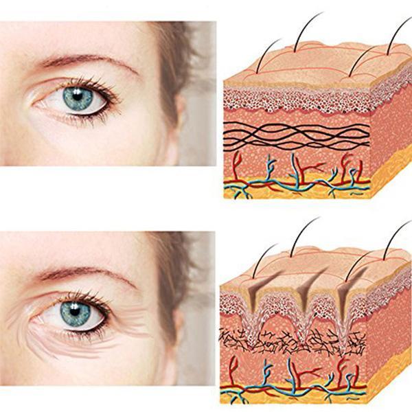 Anti-Wrinkle Face Pads - LuxeSkin Essentials