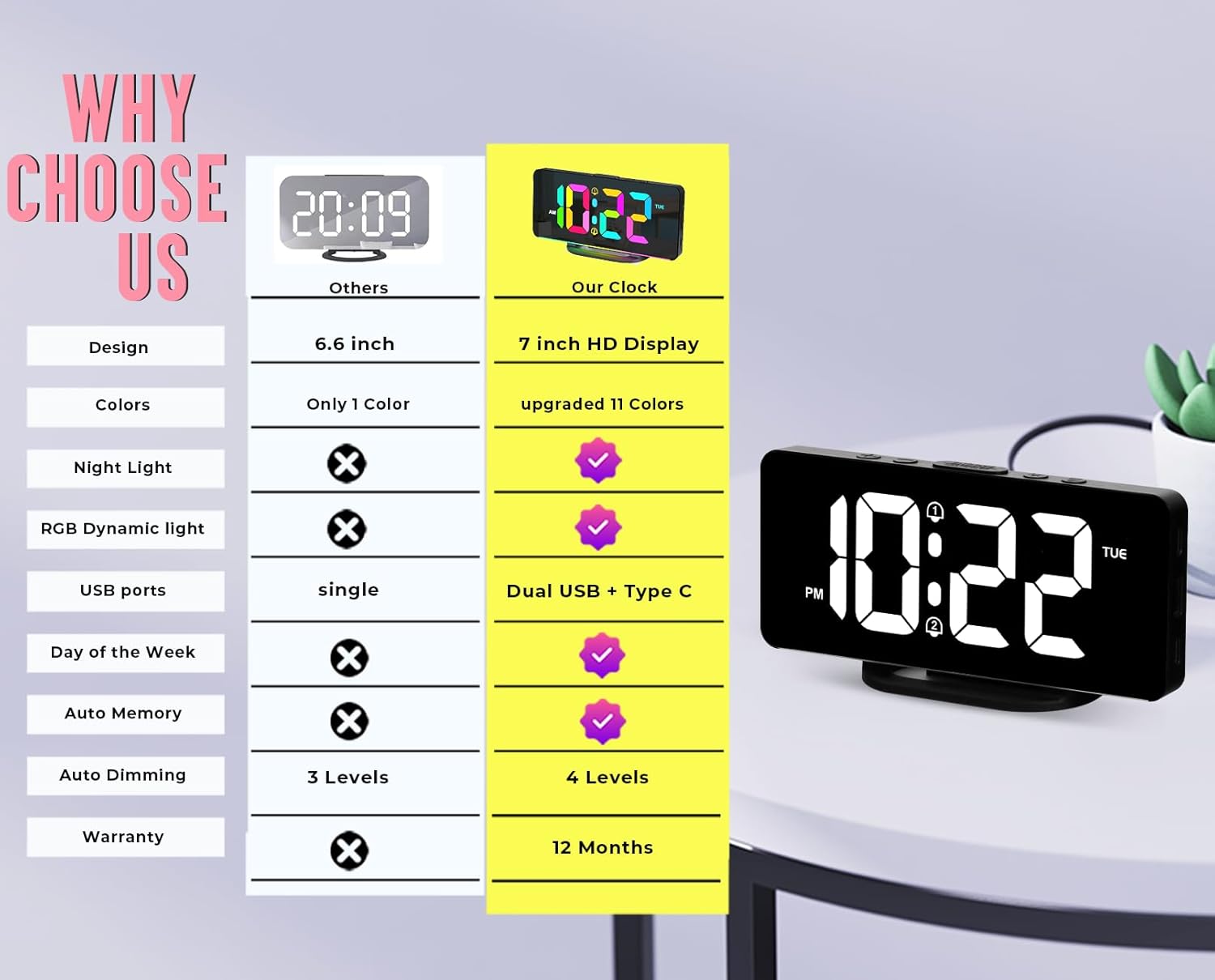 Digital Day Clock with 19 Reminders - LuminaTime