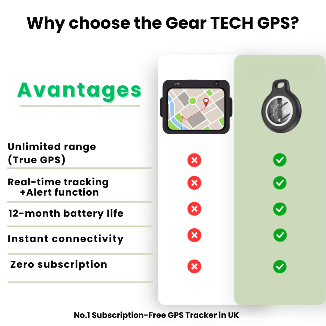GPS Tracker for Seniors - SafeTrack Pro