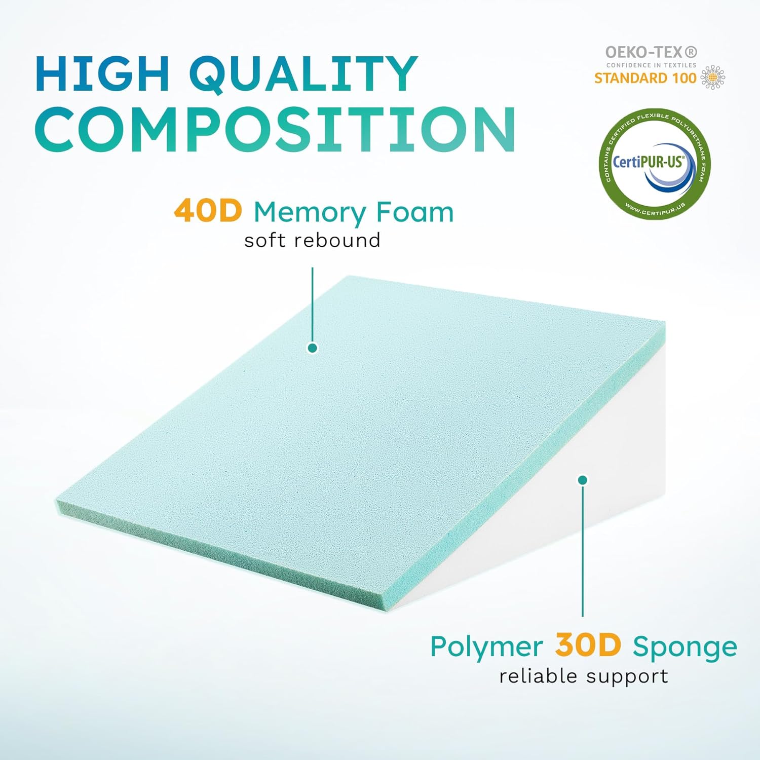 Cooling Gel Memory Foam Wedge Pillow - Elevate Comfort