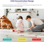 CO2 Detector - AirGuard Pro with Real-Time Monitoring