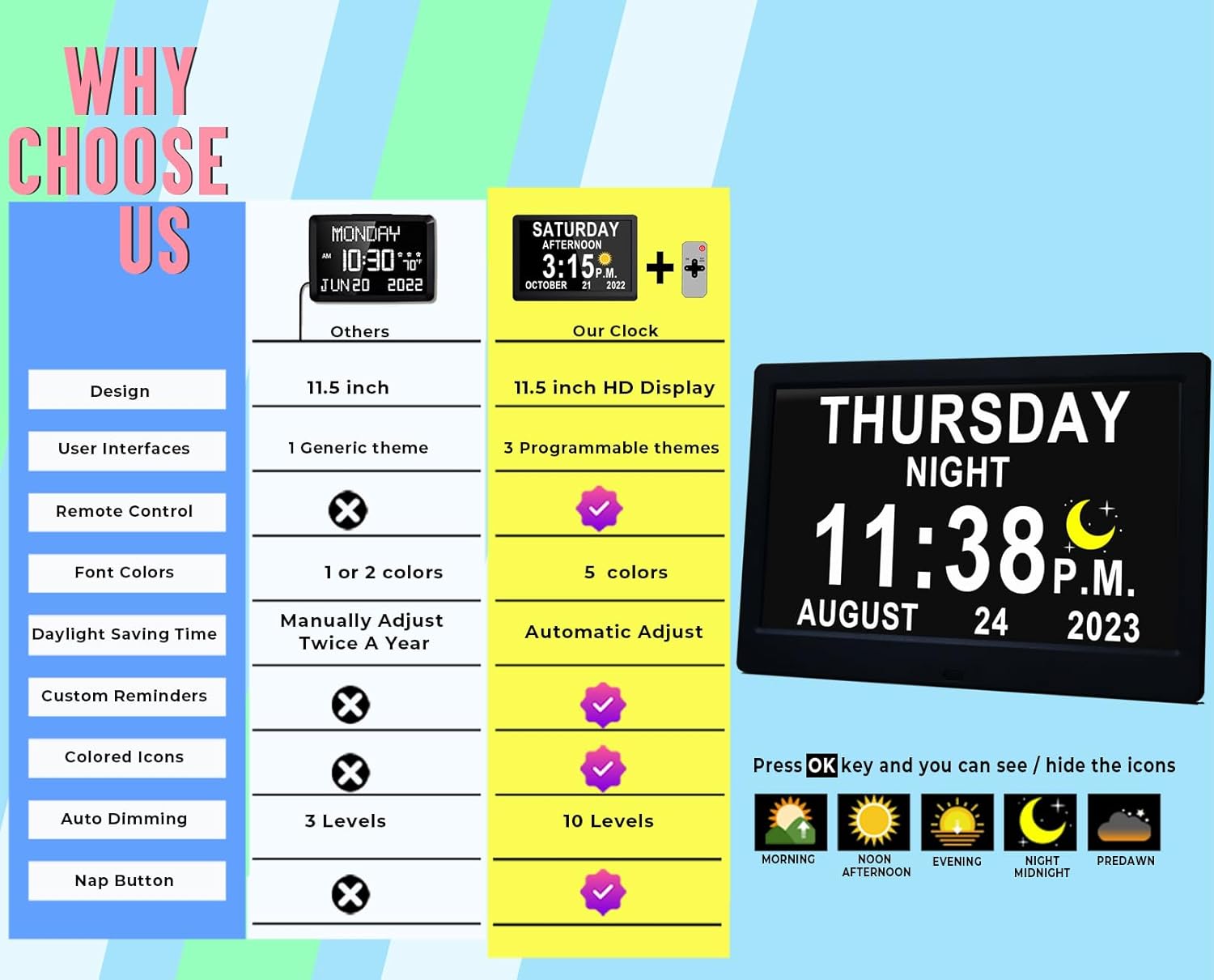 Digital Day Clock with 19 Reminders - LuminaTime