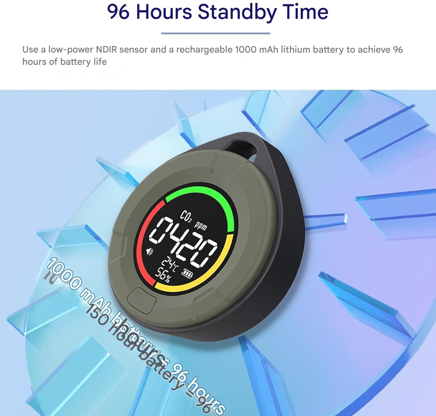 CO2 Detector - AirGuard Pro with Real-Time Monitoring