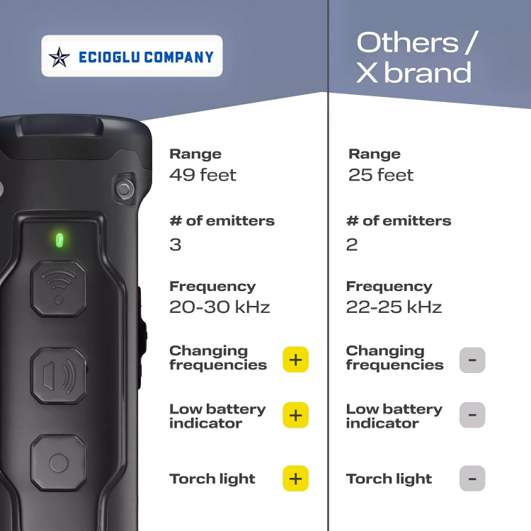 Ultrasonic Dog Bark Control Device - PetHarmony