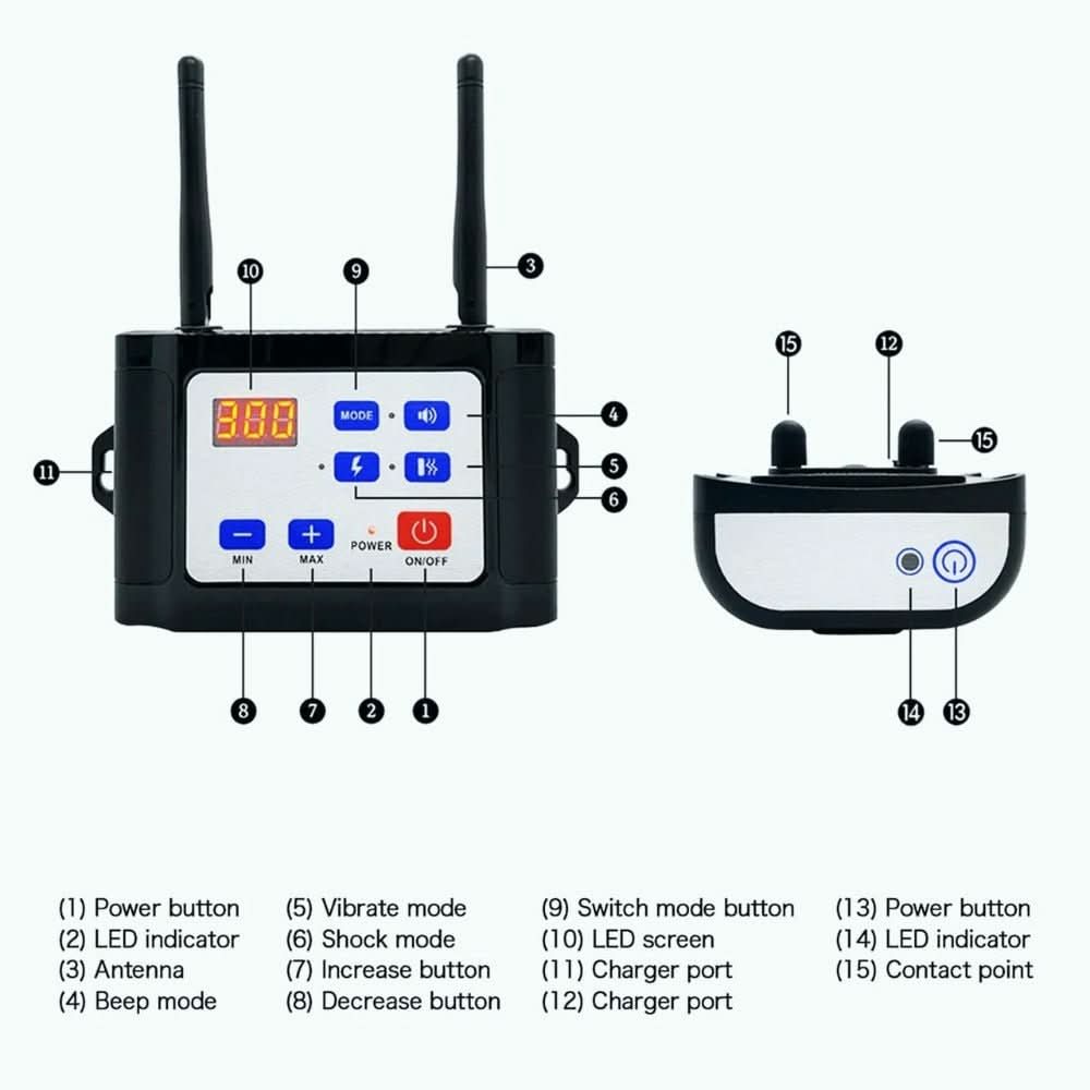 Wireless Dog Safety System - Pawsitive Guardian