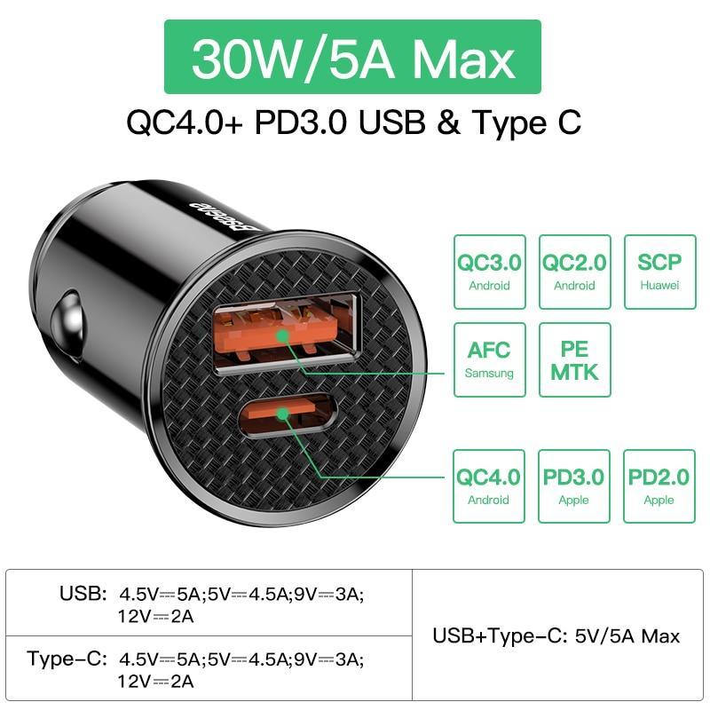 Fast Charge 4.0 USB Car Charger - Voltix Premium