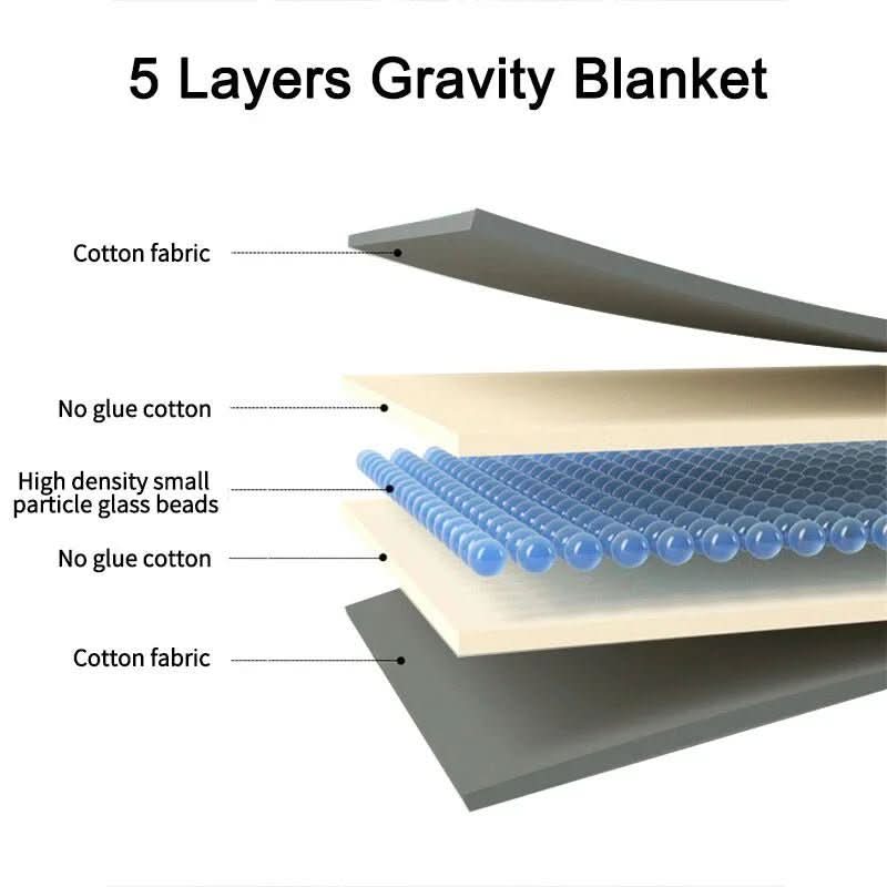 Weighted Cotton Blanket - DreamNest Essentials