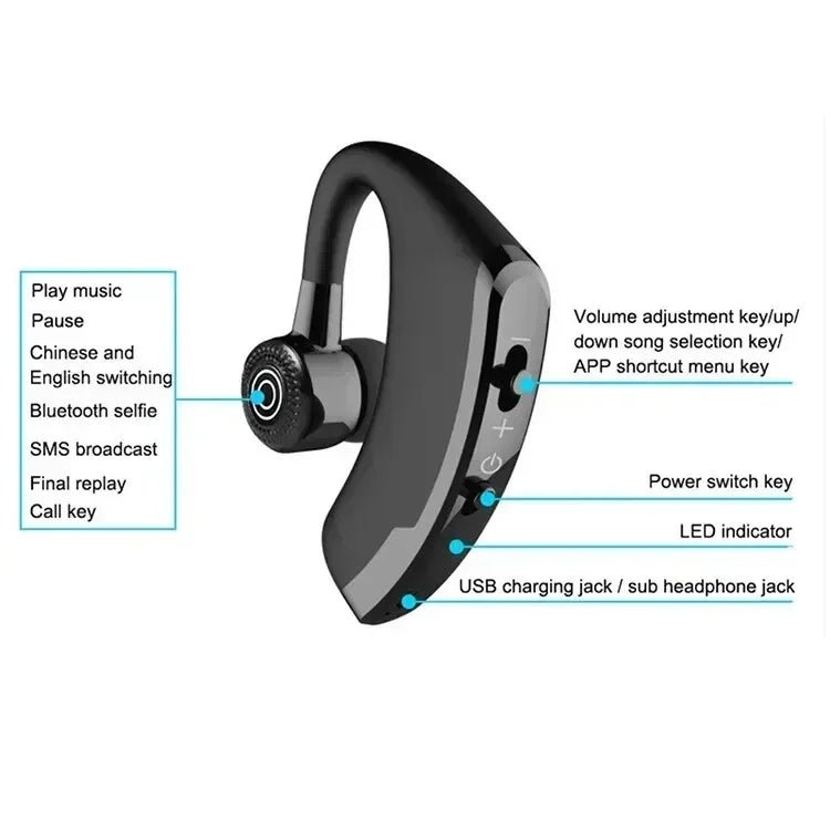 Wireless Headphones with Dual Device Connection - SoundWave