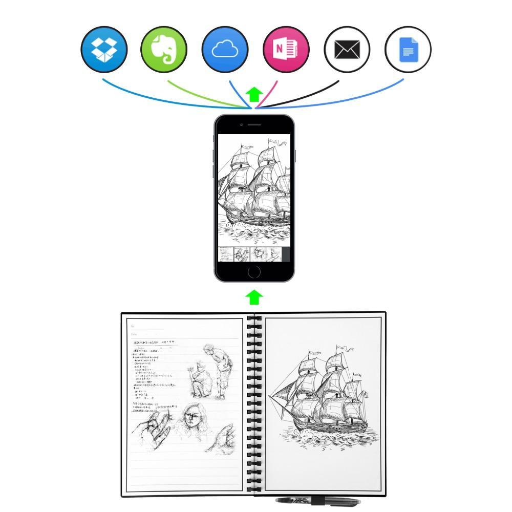 Smart Reusable Notebook - EcoScribe