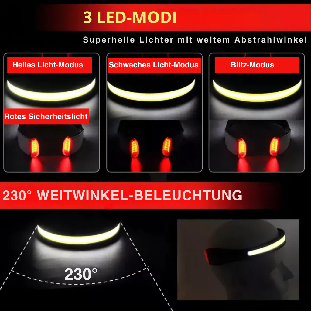 BrightBeam LED Headlamp - LumenLux