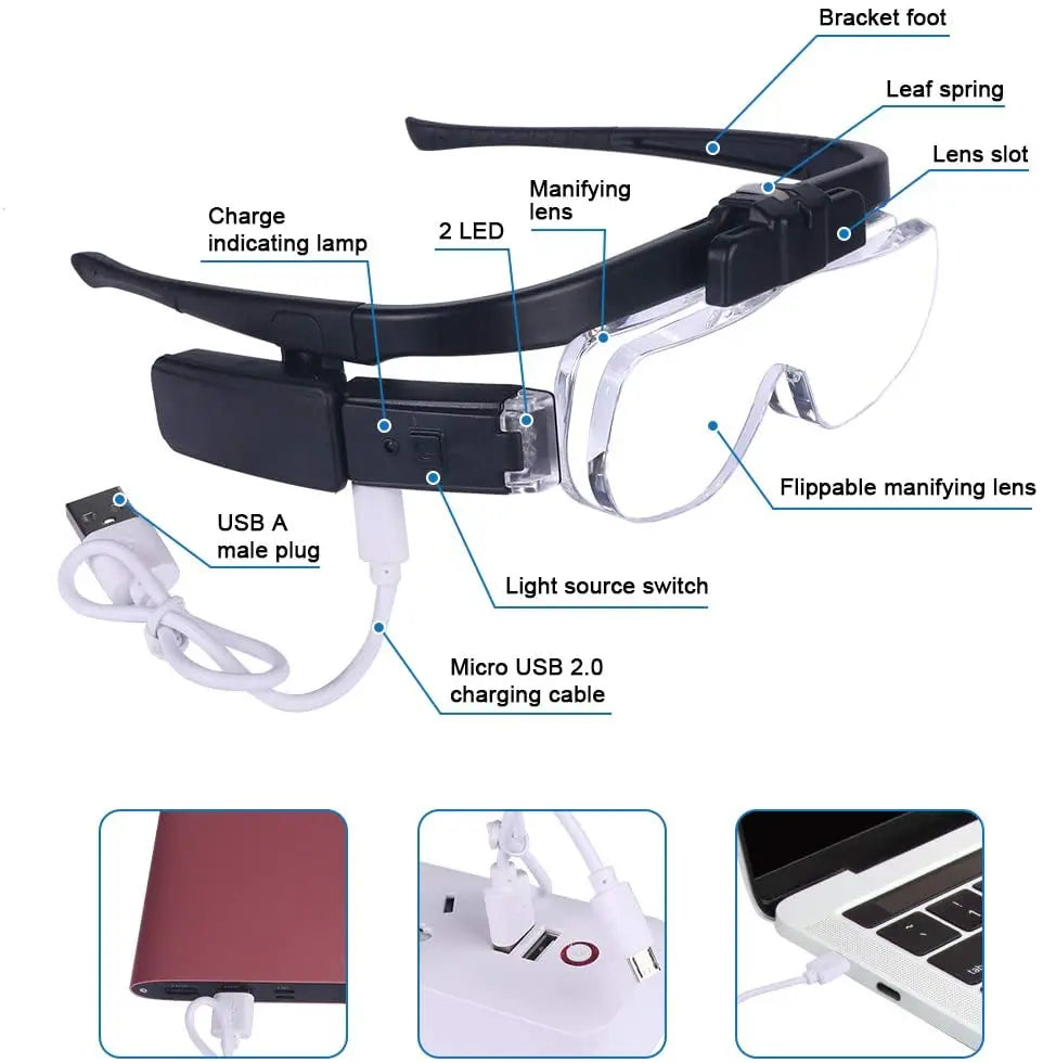 Magnifying Headset - VisionPro Elite