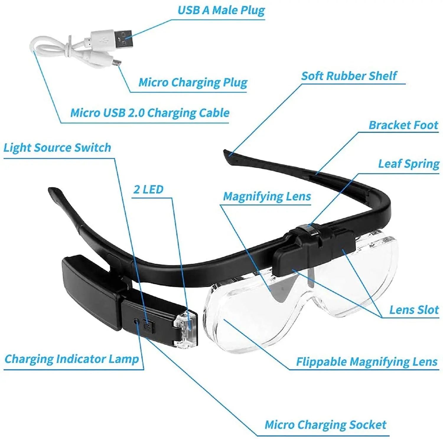 Magnifying Headset - VisionPro Elite