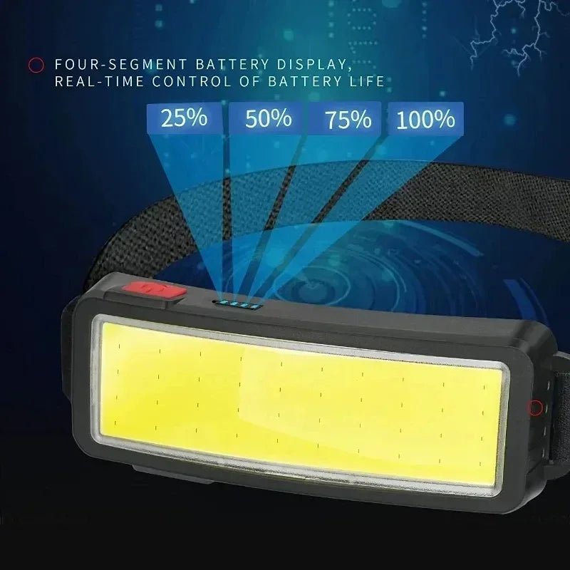BrightBeam - USB-LED Headlamp with 500 Lumens Output