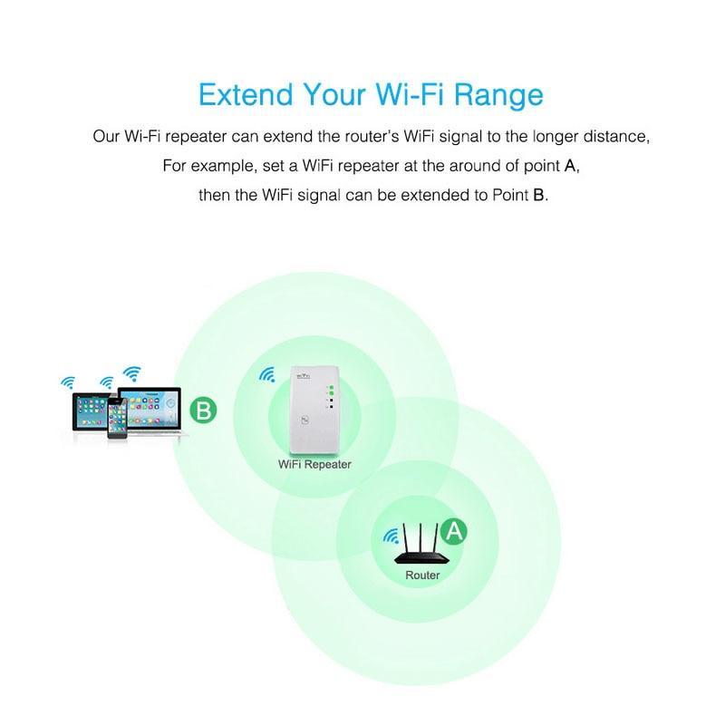 WiFi Repeater Signal Booster - ElevateTech