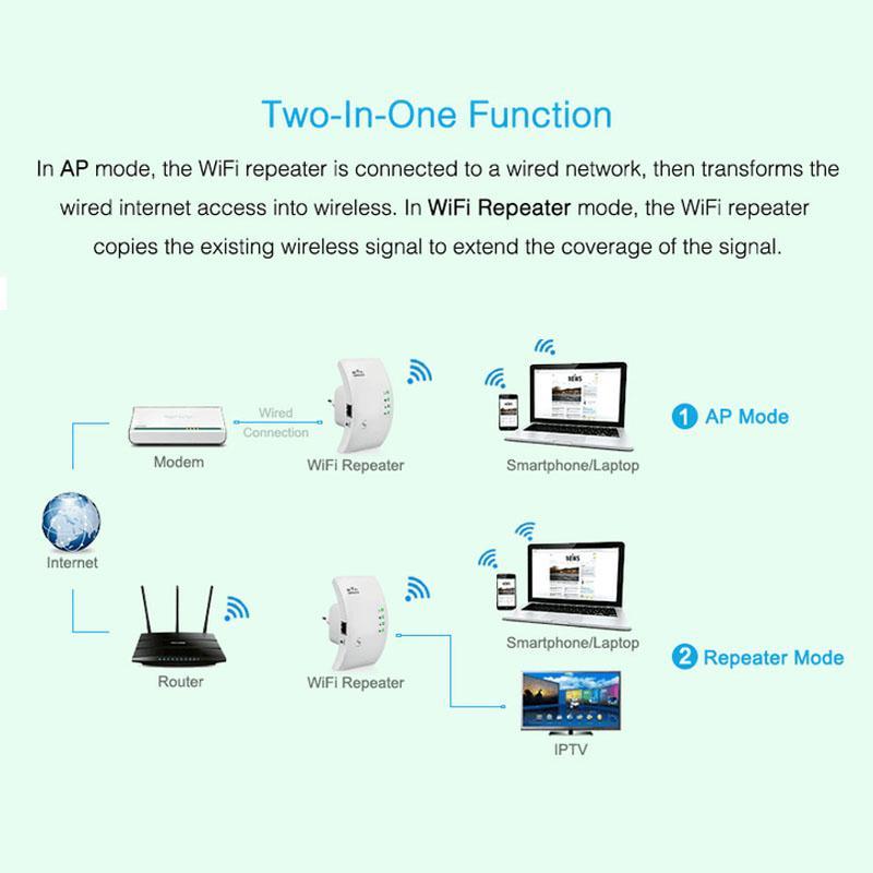 WiFi Repeater Signal Booster - ElevateTech