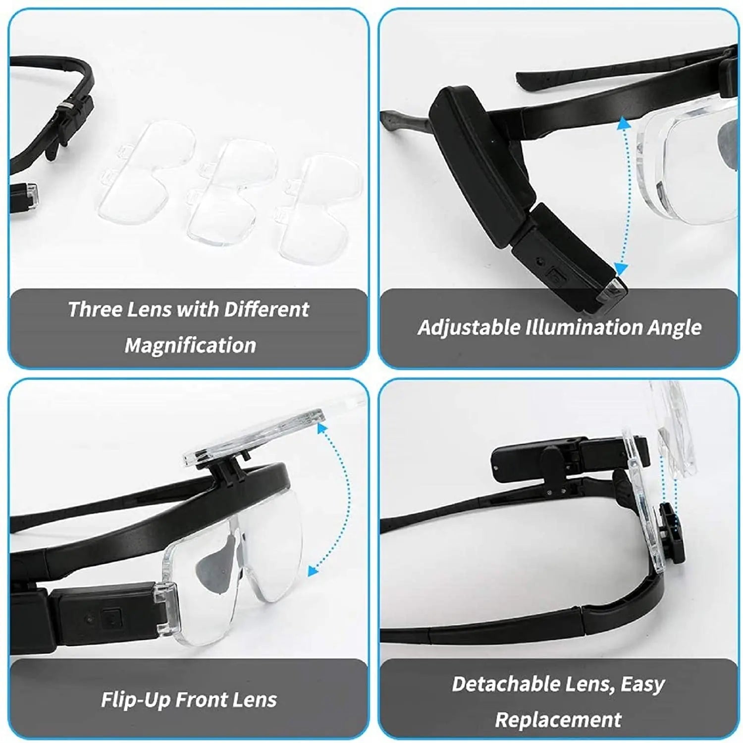 Magnifying Headset - VisionPro Elite
