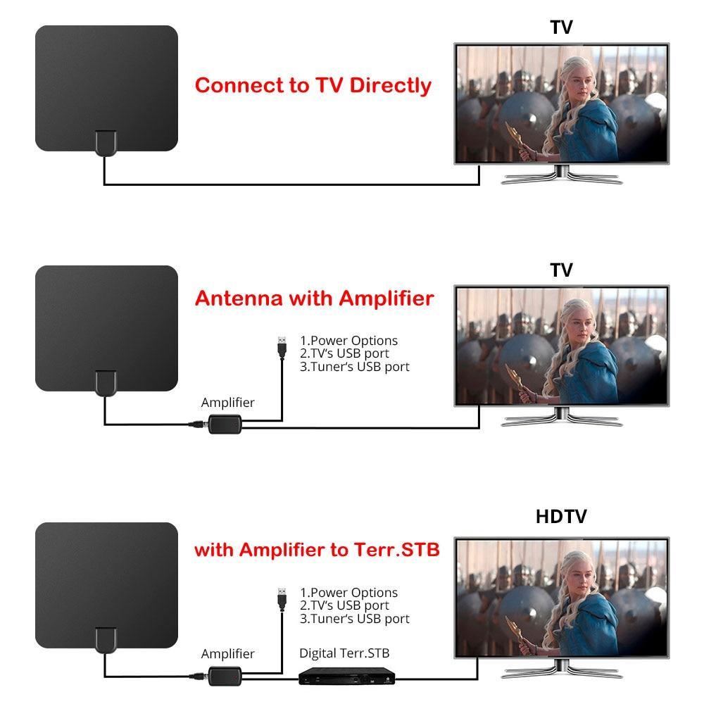 High Gain Indoor TV Antenna - SignalMax Pro