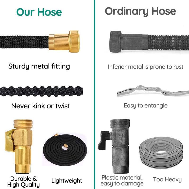 Expandable Garden Hose - AquaFlex Elite