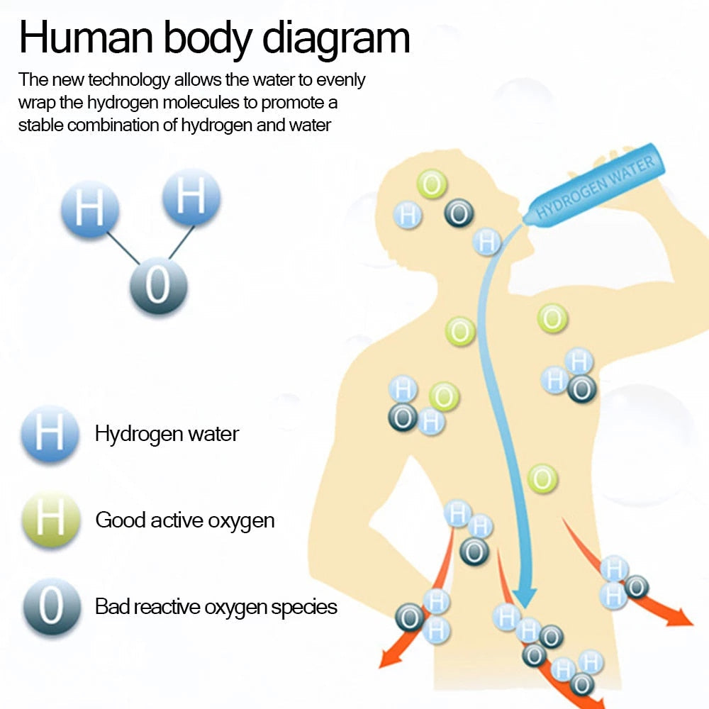 Hydrogen Generator Water Cup - AquaVita Essentials
