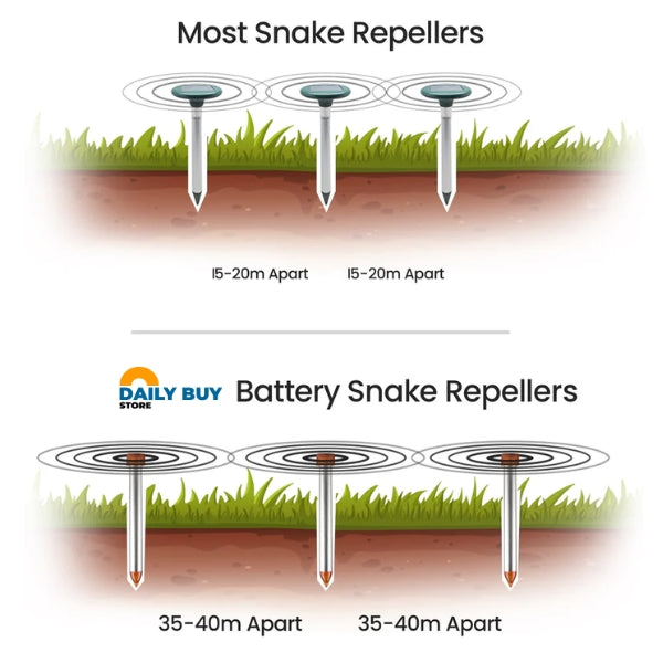 Snake Repeller Devices - SerpentGuard Weather Resistant