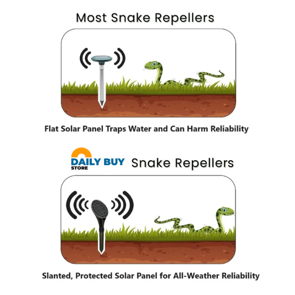 Solar Snake Repeller - EcoGuard Advanced Vibration Technology