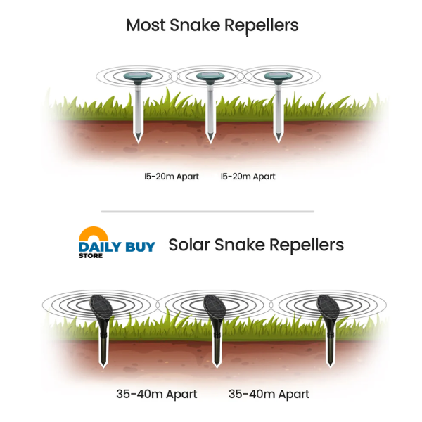 Solar Snake Repeller - EcoGuard Advanced Vibration Technology