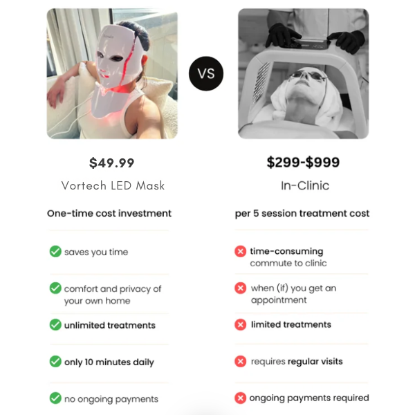 LED Rejuvenation Mask - LuminaGlow