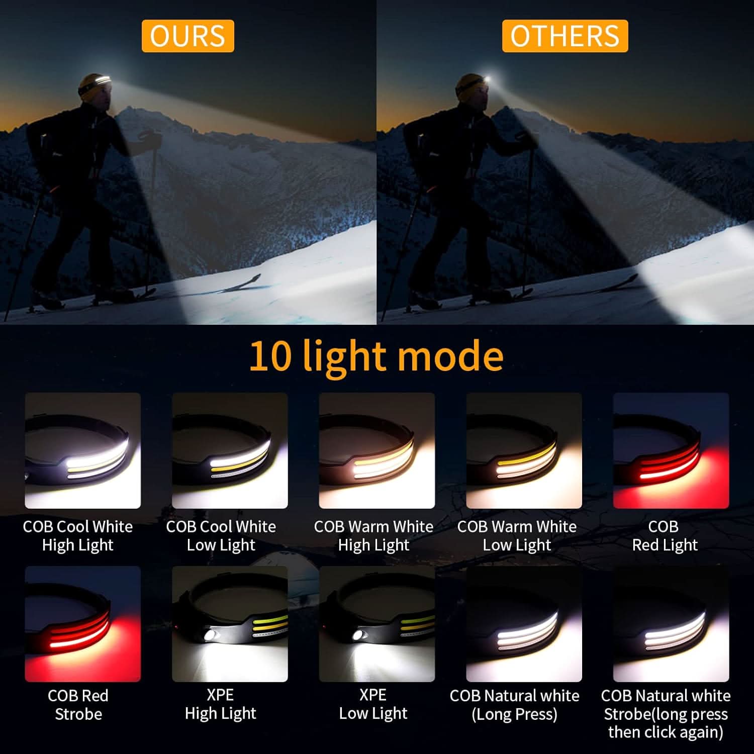 BrightPath – 230° Wide View for Safe Night Travel