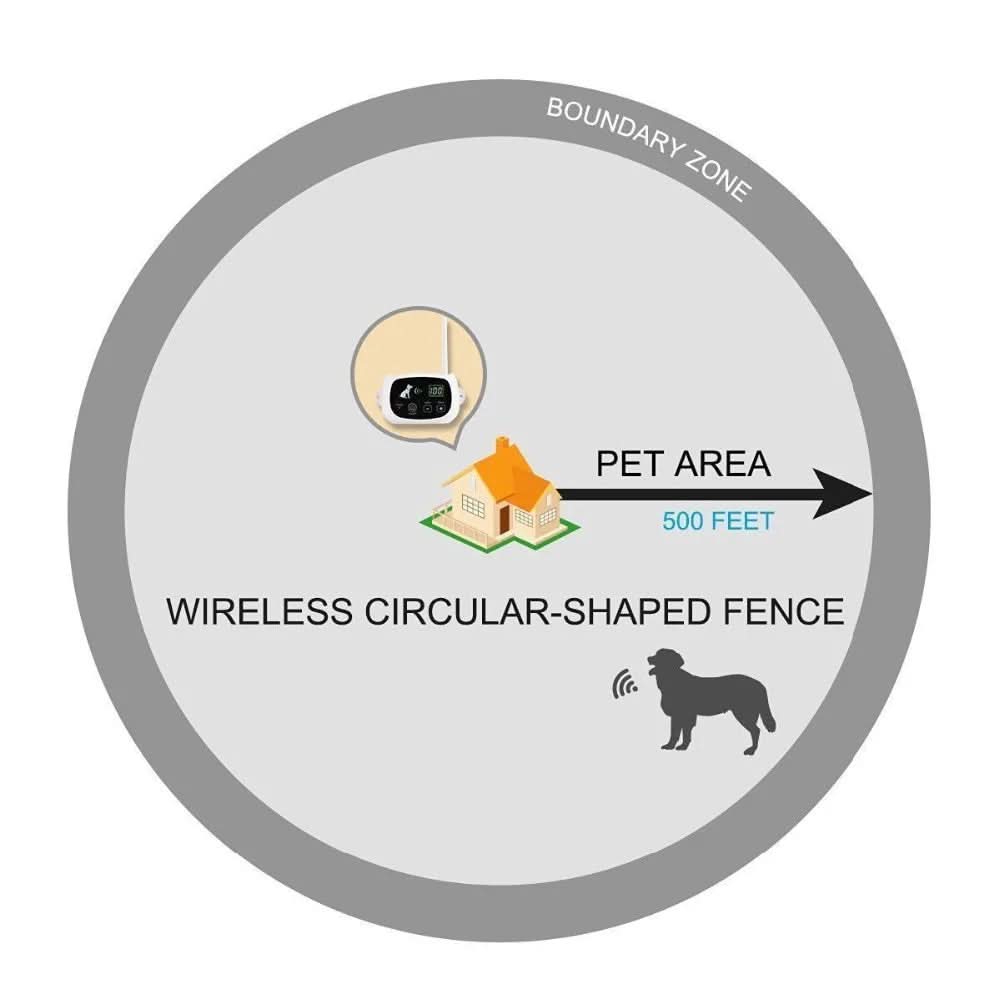 Wireless Dog Fence System - PetGuard Pro
