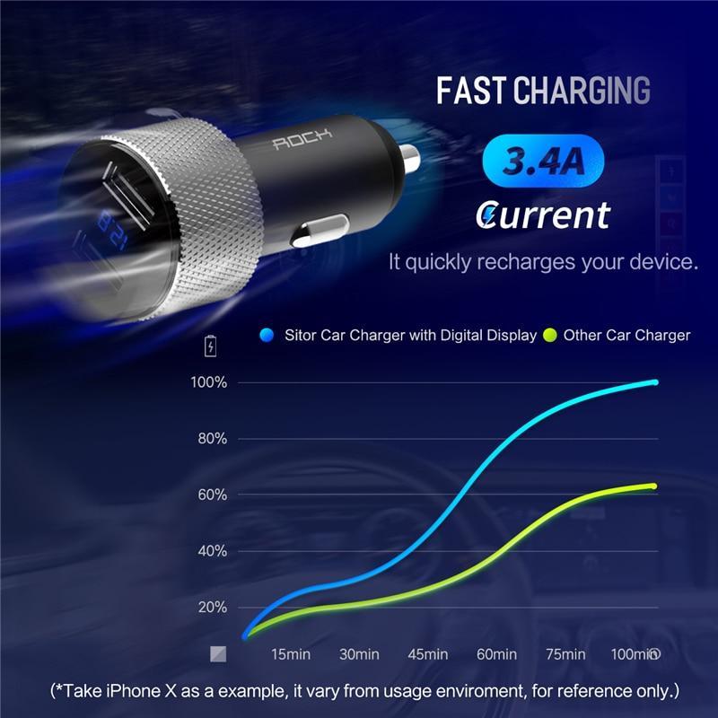 Fast Charge Dual USB Car Charger - Voltix Premium