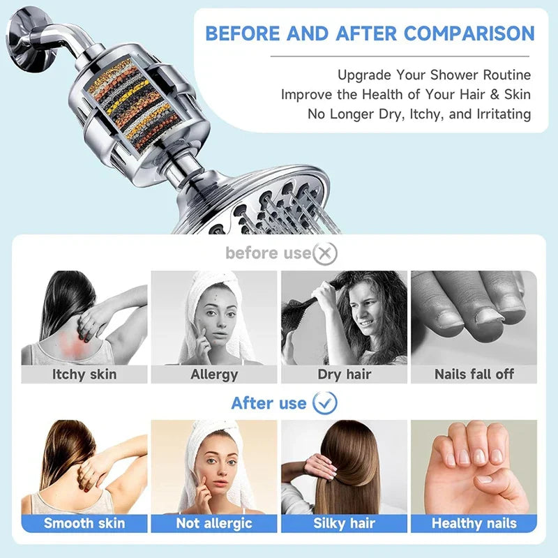 Shower Head Filter Refills - PureFlow Essentials