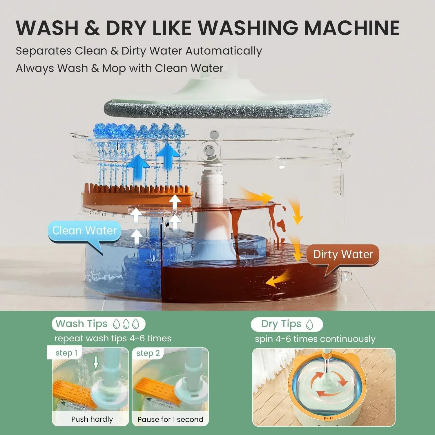 Self-Rotating Mop with Bucket - PureClean Essentials