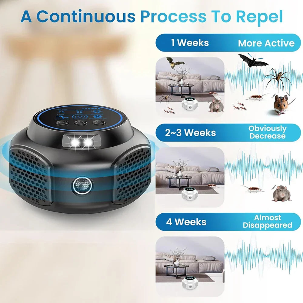 Ultrasonic Rodent Repeller - EcoGuard