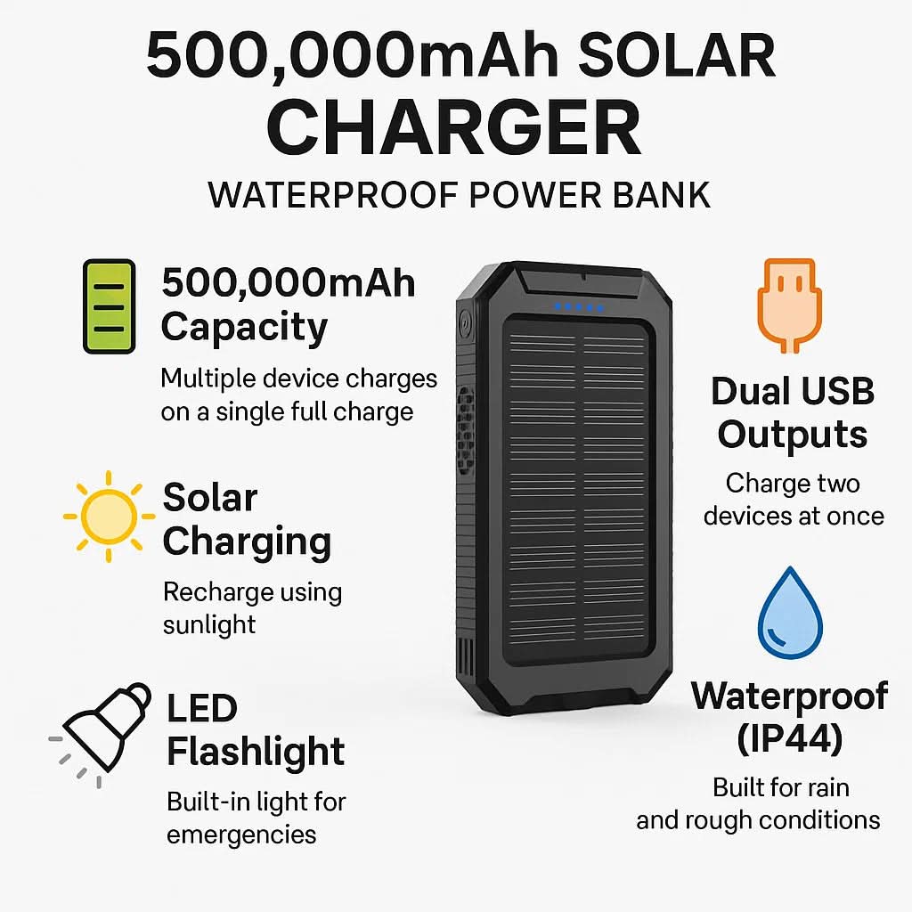 Solar Power Bank 10000mAh - EcoCharge Solutions