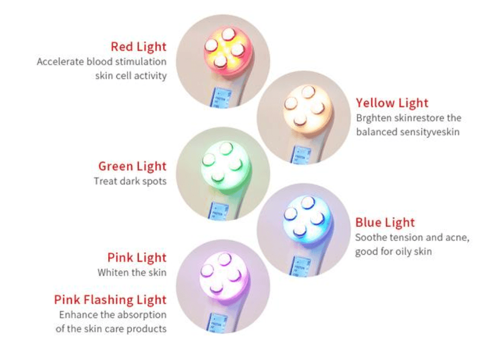 RF & EMS LED Photon Face Device - LuxeGlow