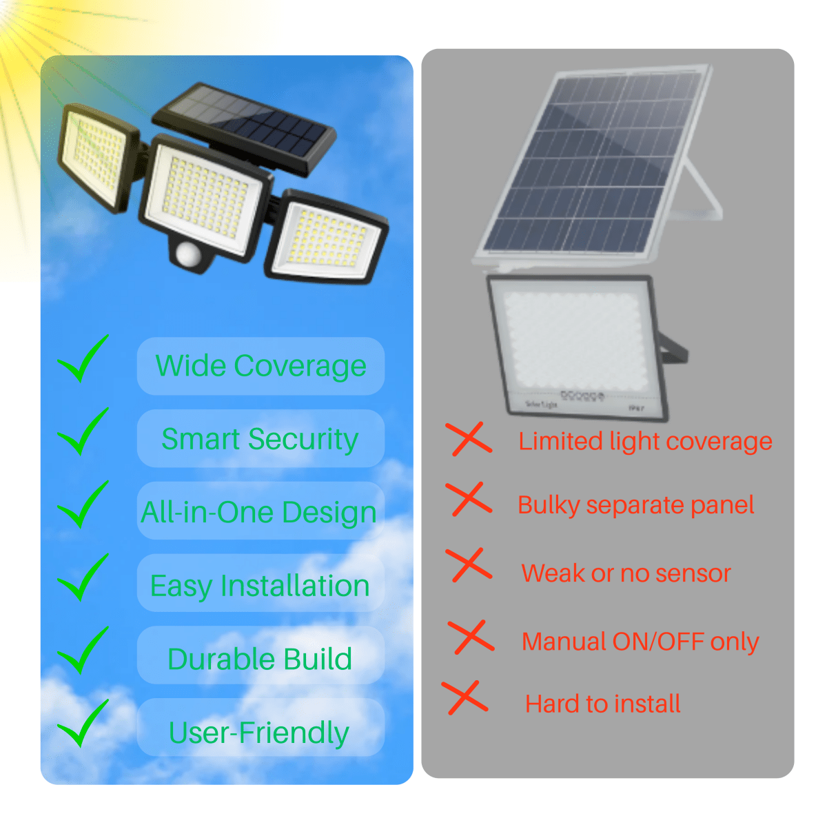 Solar-Powered LED Security Light - LuminaGuard