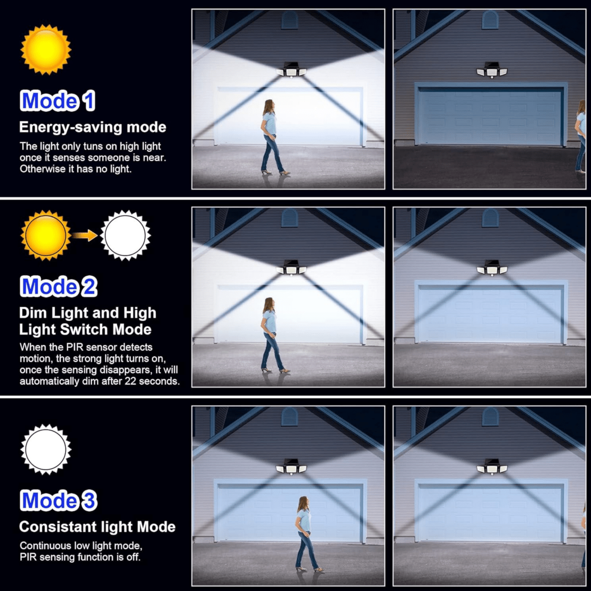 Solar-Powered LED Security Light - LuminaGuard