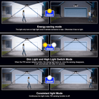 Solar-Powered LED Security Light - LuminaGuard