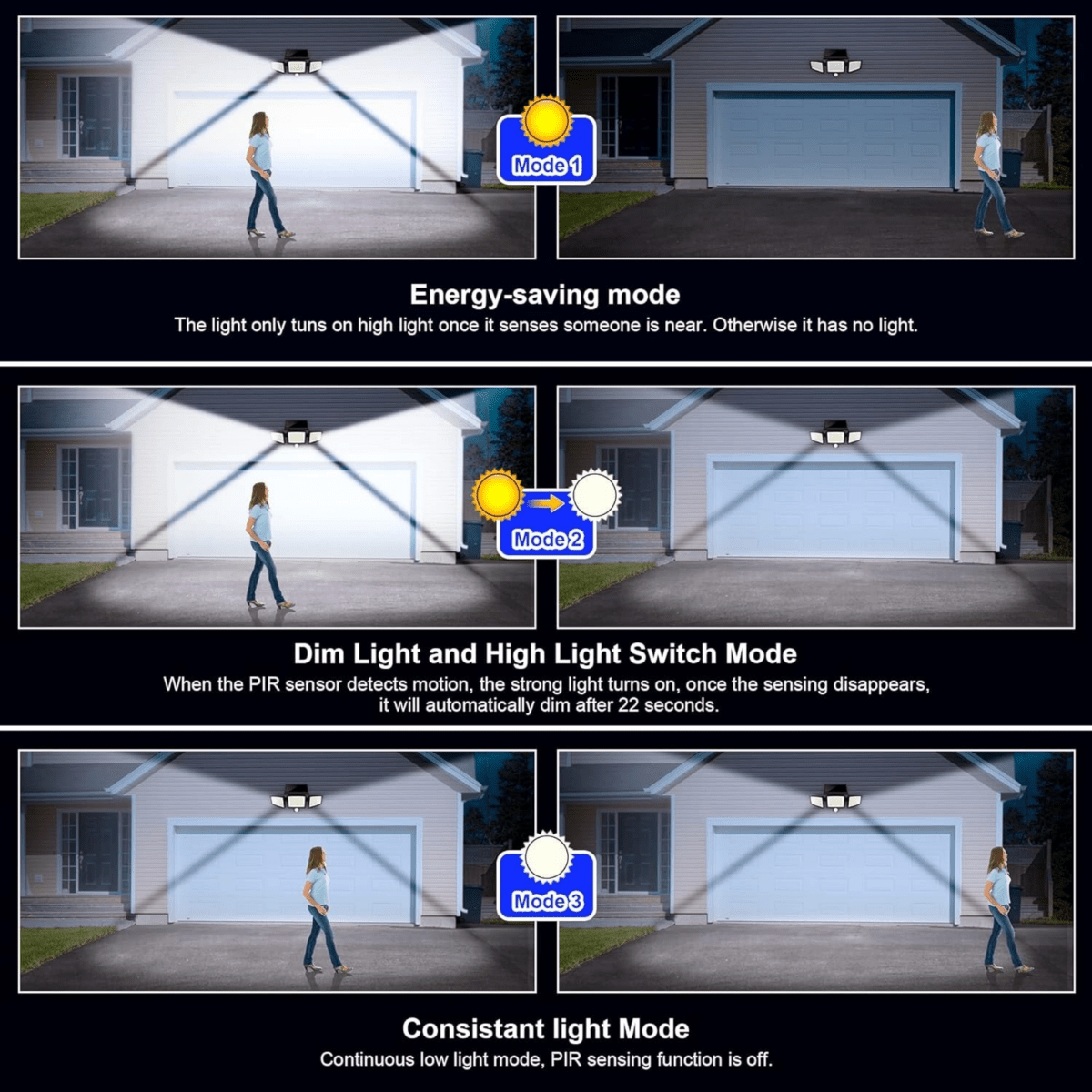 Solar-Powered LED Security Light - LuminaGuard