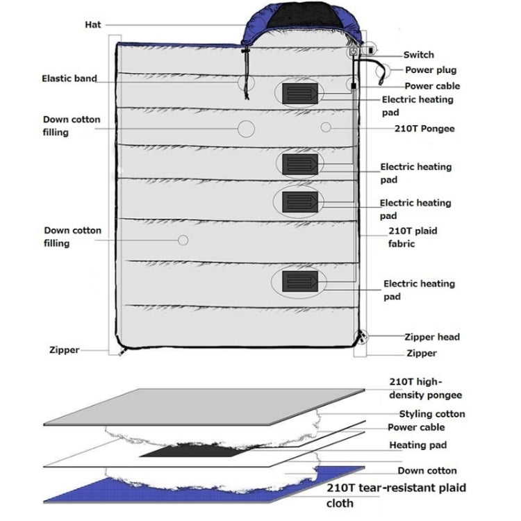 Heated Sleeping Bag with 3 Settings - CozyNest