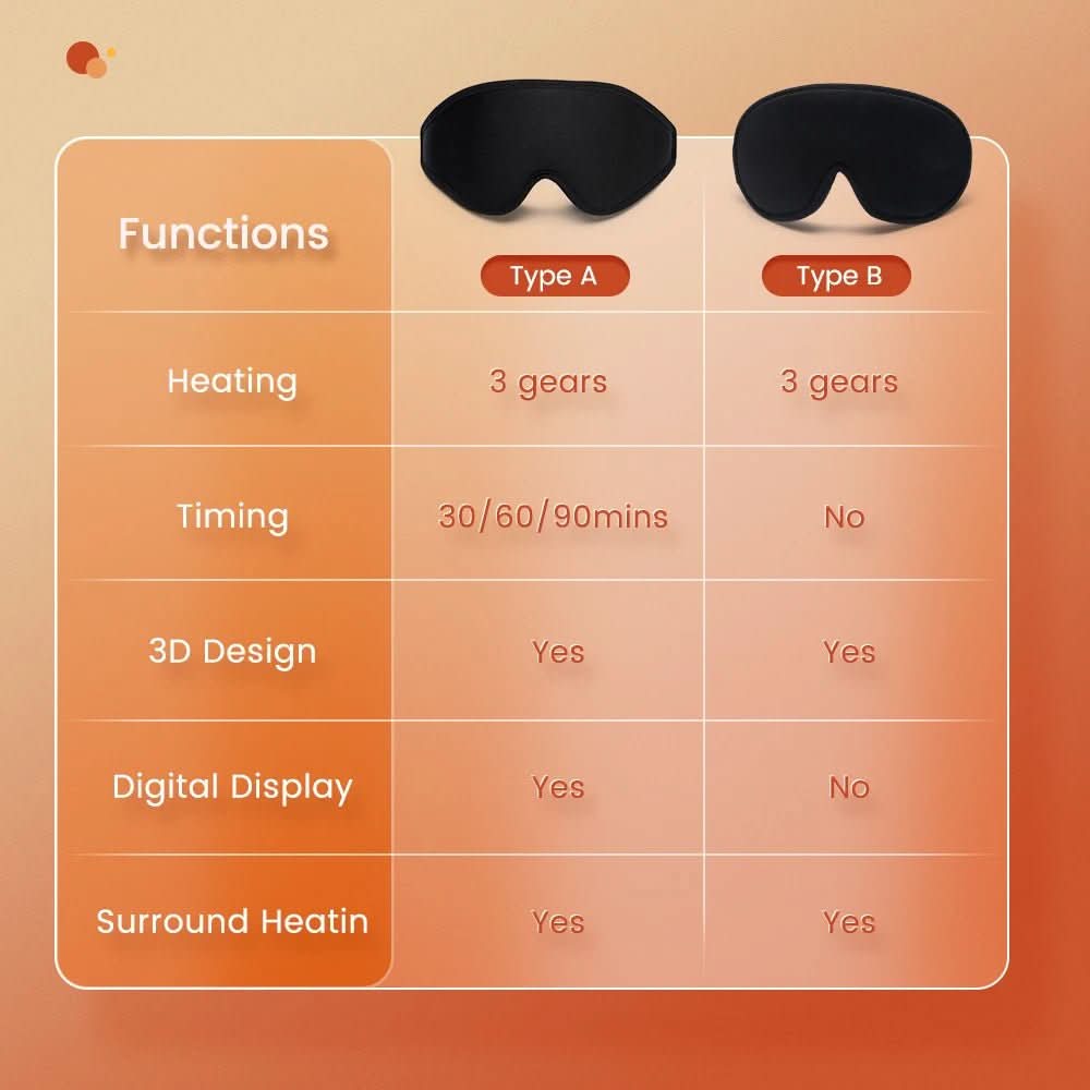 Thermal Eye Mask - Luxora with Far Infrared Heat Therapy